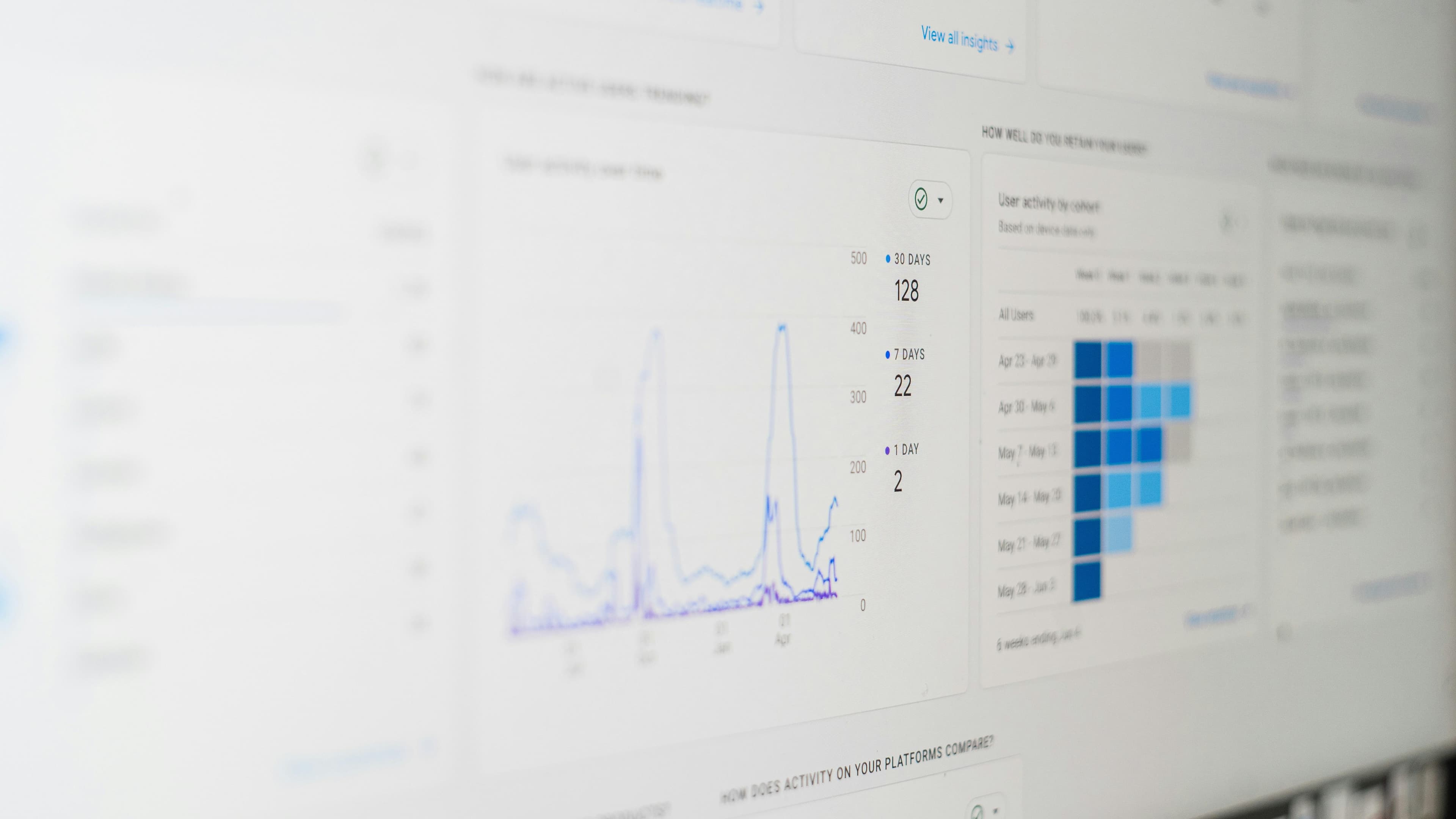 MuseDAM Blog | DAM Heatmap Analysis Explained