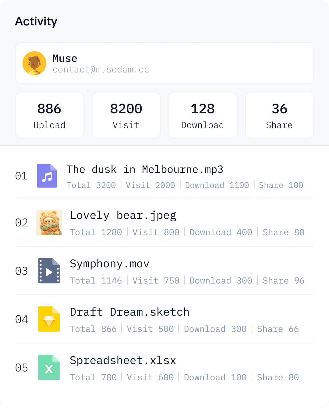 Data-Statistics-List